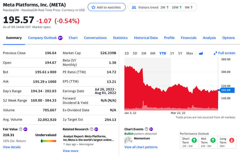 Meta Platforms formally changed its ticker symbol today to $META, it was FB. The stock is down with the rest of the market and is one of the most searched #tickers on <a href="/YahooFinance/">Yahoo Finance</a> at this hour. yhoo.it/3Mxp78B