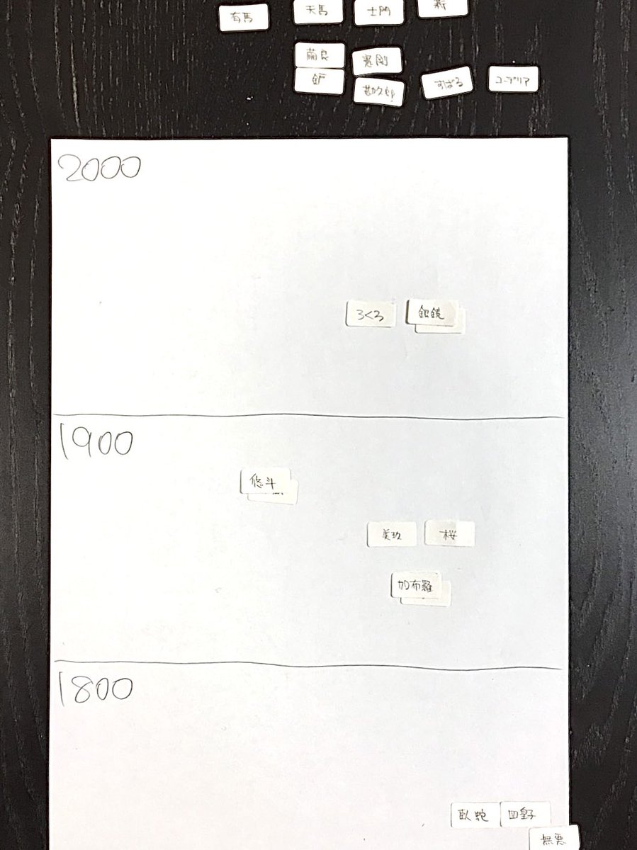 sukeno0723's tweet photo. 先日24〜26巻のプロットを上げましたが、コチラは15〜20巻/破軍襲激編の戦いの流れとキャラ配置。
士門の復帰は当初から予定されていた模様。大きな変更点は、最終決戦がろくろ･天馬vs悠斗･加布羅のタッグマッチだったことと、コーデリアが悠斗と戦って死ぬ案があったこと…。 https://t.co/6RzySZ8ufa