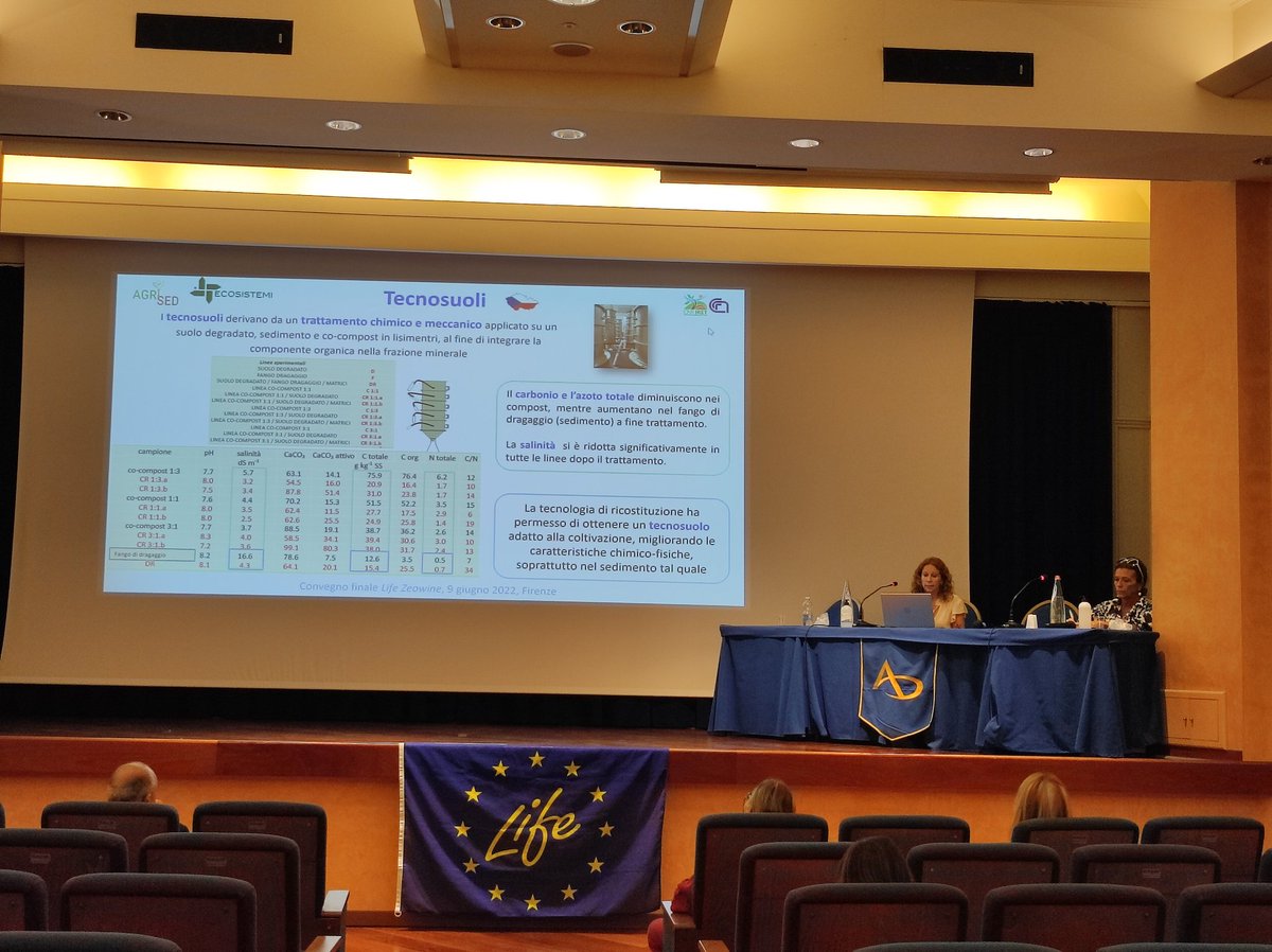 zeowine's tweet photo. Convegno Finale LIFE ZeoWine

🤝 Sessione Networing🤝

LIFE AGRISED “Economia circolare dei sedimenti di dragaggio per la produzione di substrati di crescita 
innovativi in vivaistica” 
Cristina MACCI @CNRIRET
@lifeagrised

@LIFEprogramme 
@LIFEprogrammeIT 
@CNRsocial_ https://t.co/TyGozc9SRS