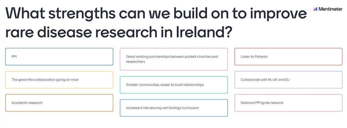 HRCIreland's tweet photo. Yesterday we brought together patients &amp; their families, researchers, clinicians, industry reps &amp; others to talk about #RareDisease research, at a Rare Disease Forum event. Here are some of their suggestions for building on Ireland's strengths. 
#RDF2020 #PPI https://t.co/TY1h0AQkh2