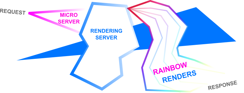 Cette année je serai à <a href="/SunnyTech_MTP/">Sunny Tech</a> pour vous parler de la #Jamstack avec mon talk "Architecture licorne pour le rendu arc-en-ciel avec Next.js"!

Vous pouvez déjà lire l'article original sur le blog de <a href="/VulcanJS/">VulcanJS</a>: 
blog.vulcanjs.org/lets-bring-the…