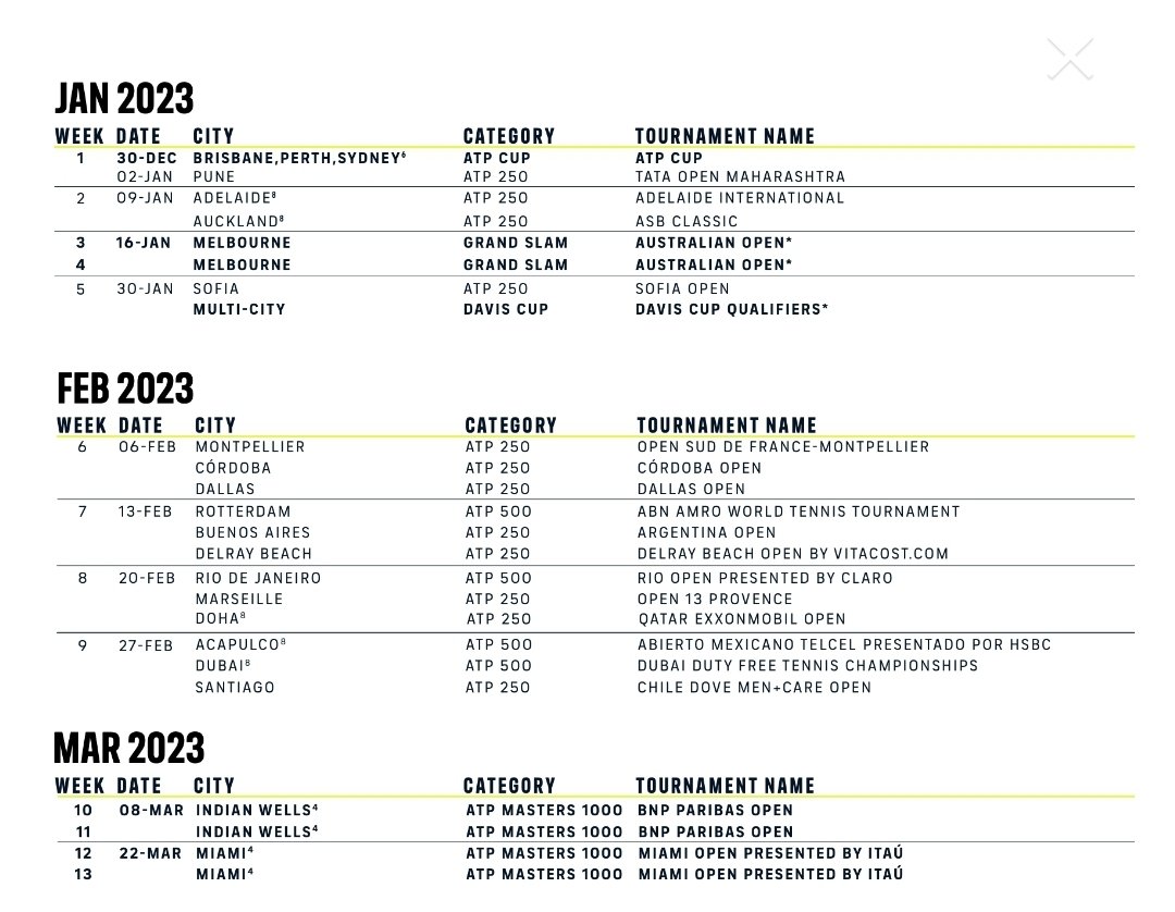 Gaspar Ribeiro Lança on X: 2023 ATP Tour calendar with 5 Masters 1000 as  9-day events.  / X