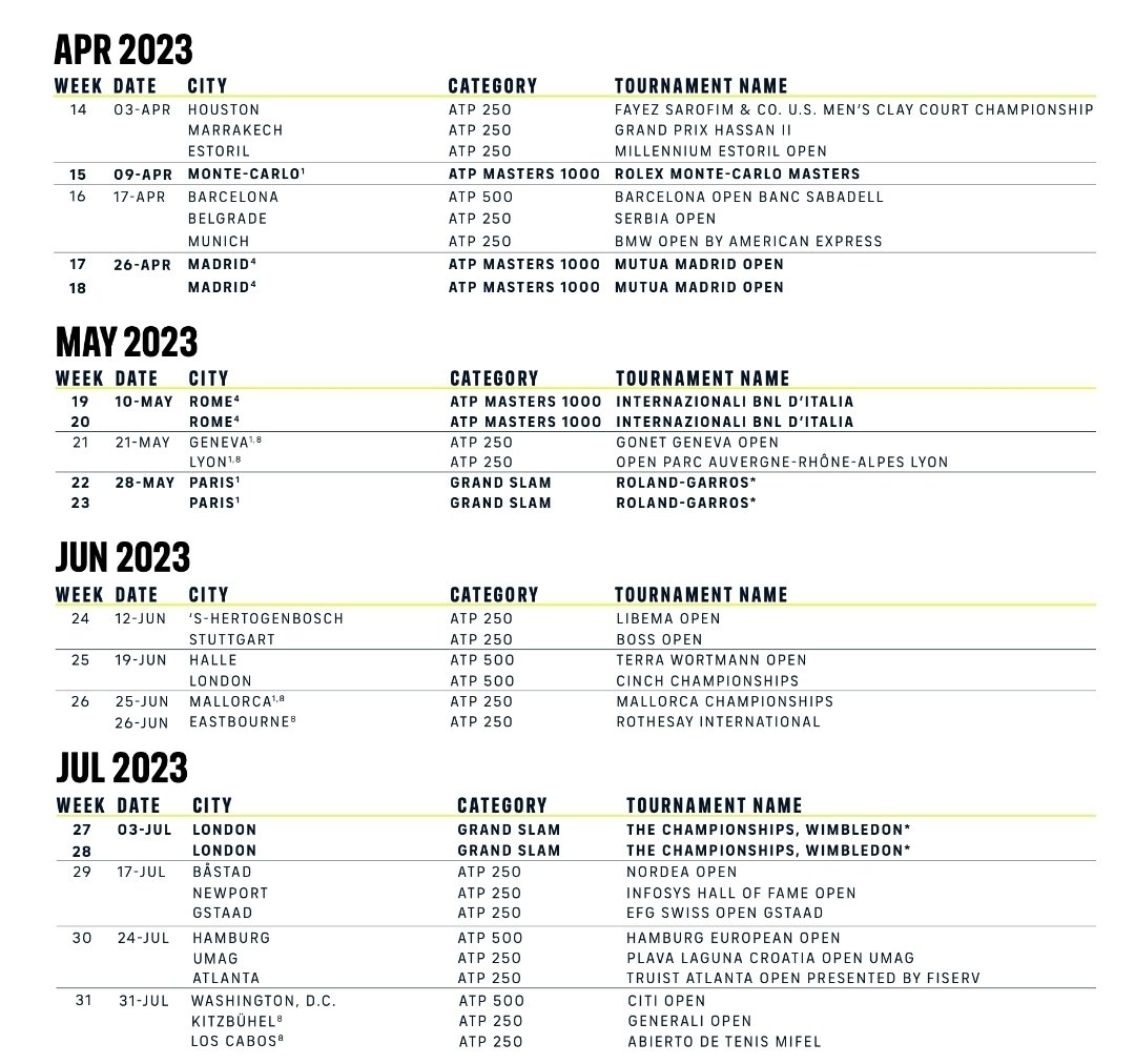 List of all ATP 1000 tournaments in 2023