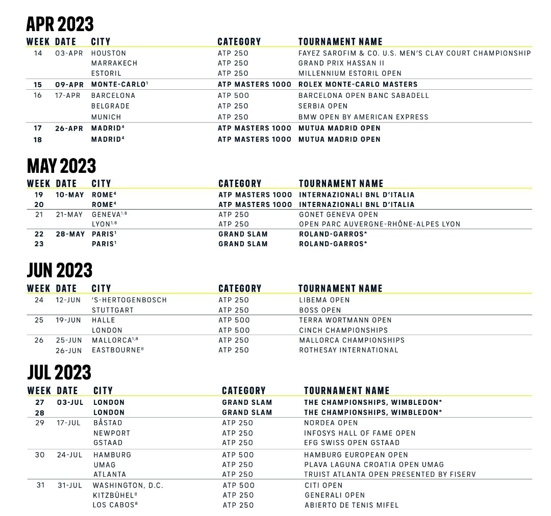 Gaspar Ribeiro Lança on Twitter: "2023 ATP Tour calendar with 5 Masters