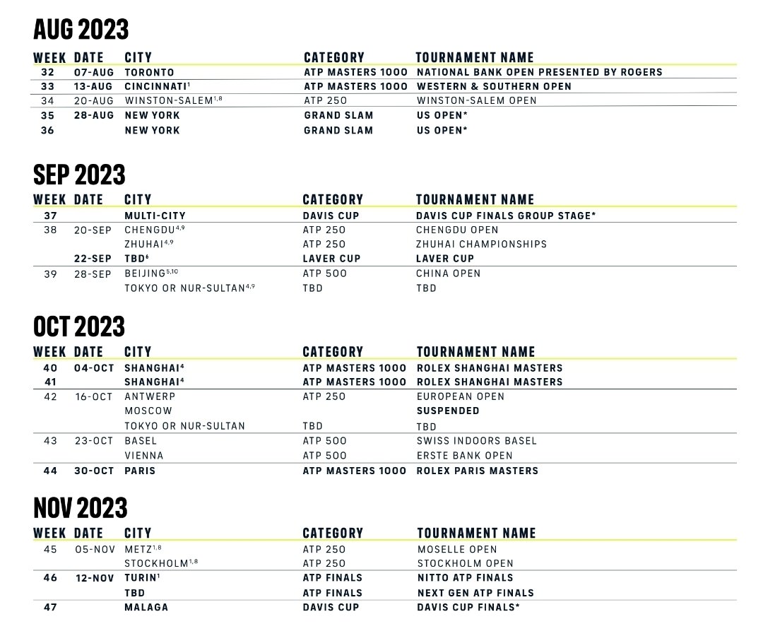 Gaspar Ribeiro Lança on X: 2023 ATP Tour calendar with 5 Masters 1000 as  9-day events.  / X