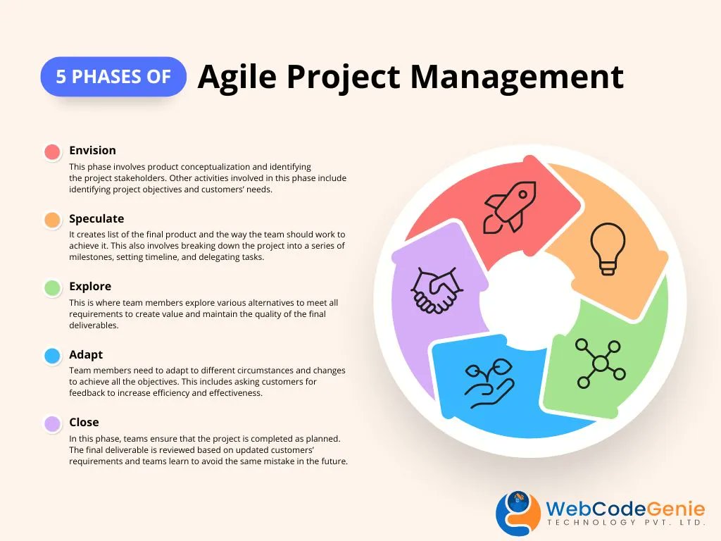 WebCode_Genie's tweet image. #WebCodeGenie is a smart and feature-rich agile project management software used by leading organizations. 
#agileprojectmanagement #agile #agile2022 #agilemodel #agilemanagement