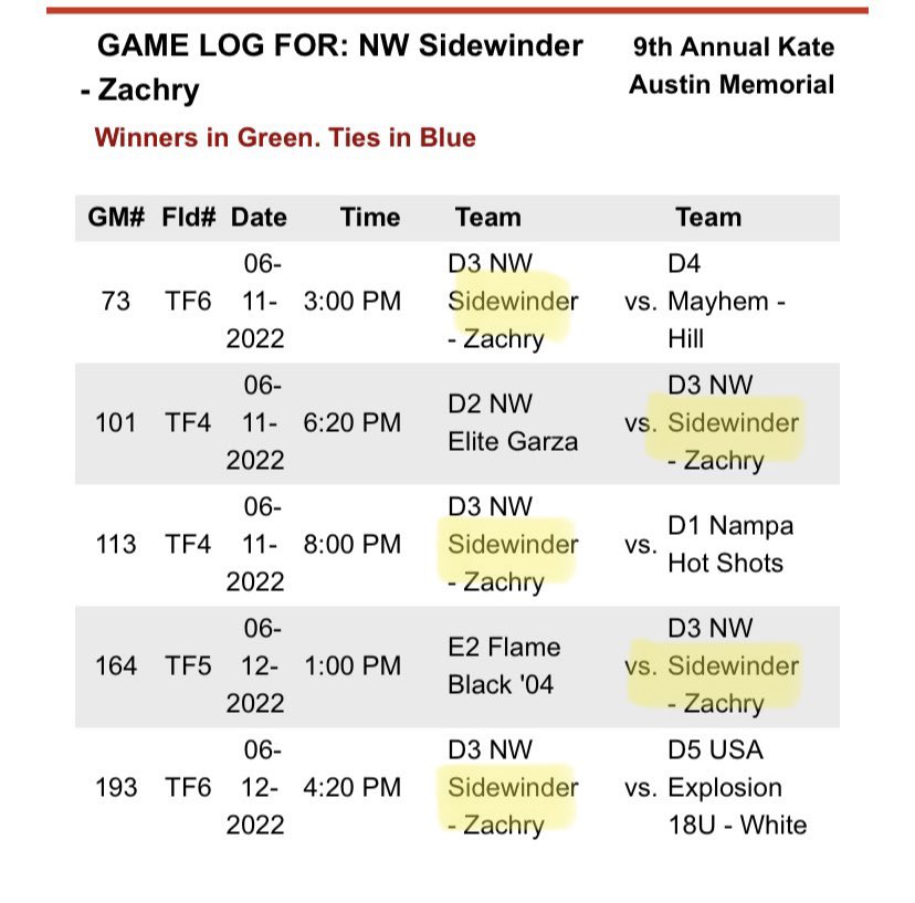 kranz_hayden's tweet photo. Picking up for the Sidewinders this weekend at the Kate Austin Memorial tournament. I will be wearing #11 and we will be playing at the Pasco Sporting Complex, 6520 Homerun Rd, Pasco, WA 99301. @ExtraInningSB @SoftballConnect @AmberSchisler @StriveSoftball @ondecksoftball https://t.co/ECWe9HeBFz