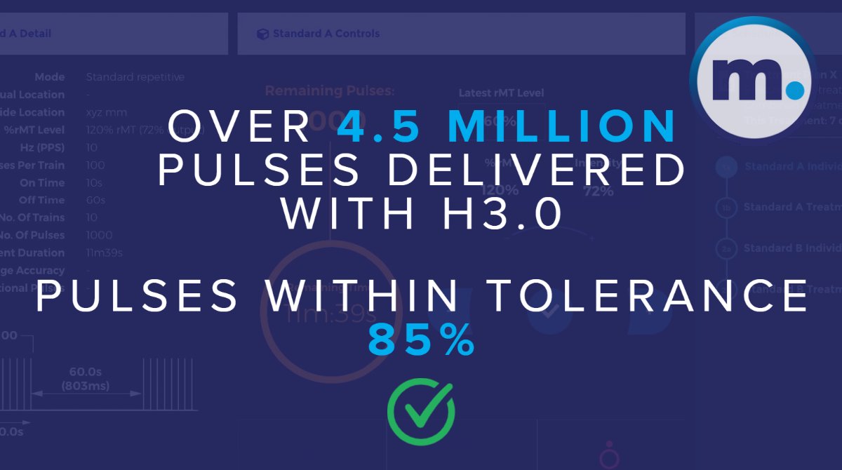 magstimTMS's tweet photo. Data just in. Over 4.5 million pulses delivered with our latest H3.0 system and 85% within tolerance.

Improve your practice and patient care. Learn more about Horizon 3.0 today:
https://t.co/ELq6SJu6cq

#TMS #TMStherapy #psychiatry #depression #mentalhealth #depressiontreatment https://t.co/7OGREB5Z4l