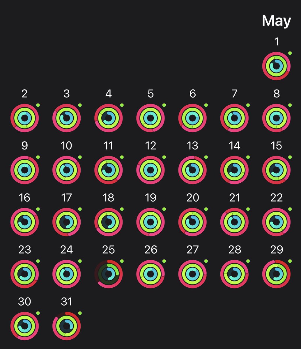 Itshaber's tweet photo. May was a good month but I’m determined to close every movement &amp; exercise ring in June 💪 https://t.co/nhRwNEEUM9