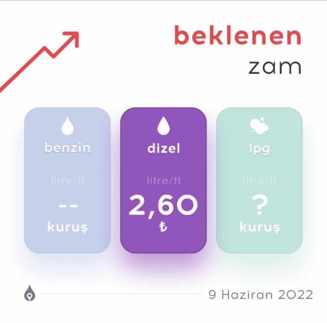 Sonumuz nereye doğru gidiyor???