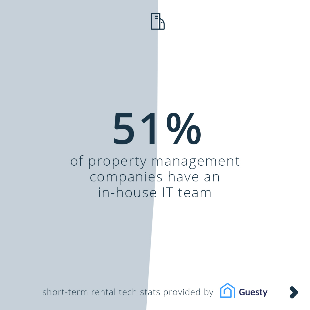 MinutHQ's tweet photo. At Minut, we love stats 🤓 Swipe to see how property managers and guests approach prop tech. Or watch our webinar with @Guesty for a deeper dive on STR tech and automations: https://t.co/wwEFfc9Oga@

#HostHappy #vacationrental #shorttermrental #propertymanagement #proptech https://t.co/pcQPRdb4vi
