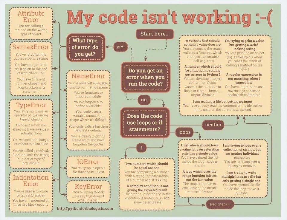 parvezshahshaik's tweet image. Python Debugging Cheat Sheet

 #MachineLearning #DataScience #SQL #Cybersecurity #BigData #Analytics #AI #IIoT #Python #RStats #TensorFlow #JavaScript #ReactJS #CloudComputing #Serverless #DataScientist #Linux #Programming #Coding #100DaysofCode #NodeJS #golang #NLP #GitHub #IoT