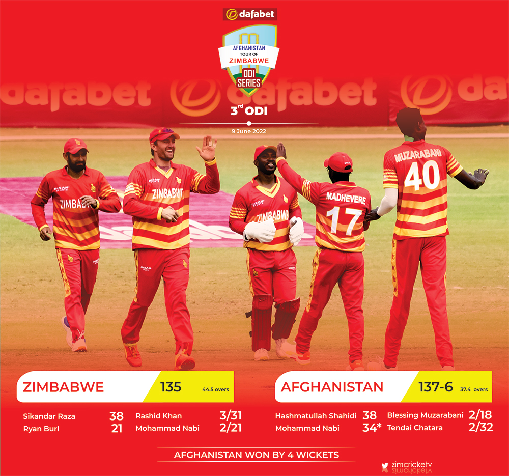 There you have it, 🇦🇫 have won by four wickets to register a 3-0 series whitewash!

Next is the 3-match T20I contest beginning with the weekend double-header and then the last match on Tuesday, the 14th of June.

#ZIMvAFG | #VisitZimbabwe