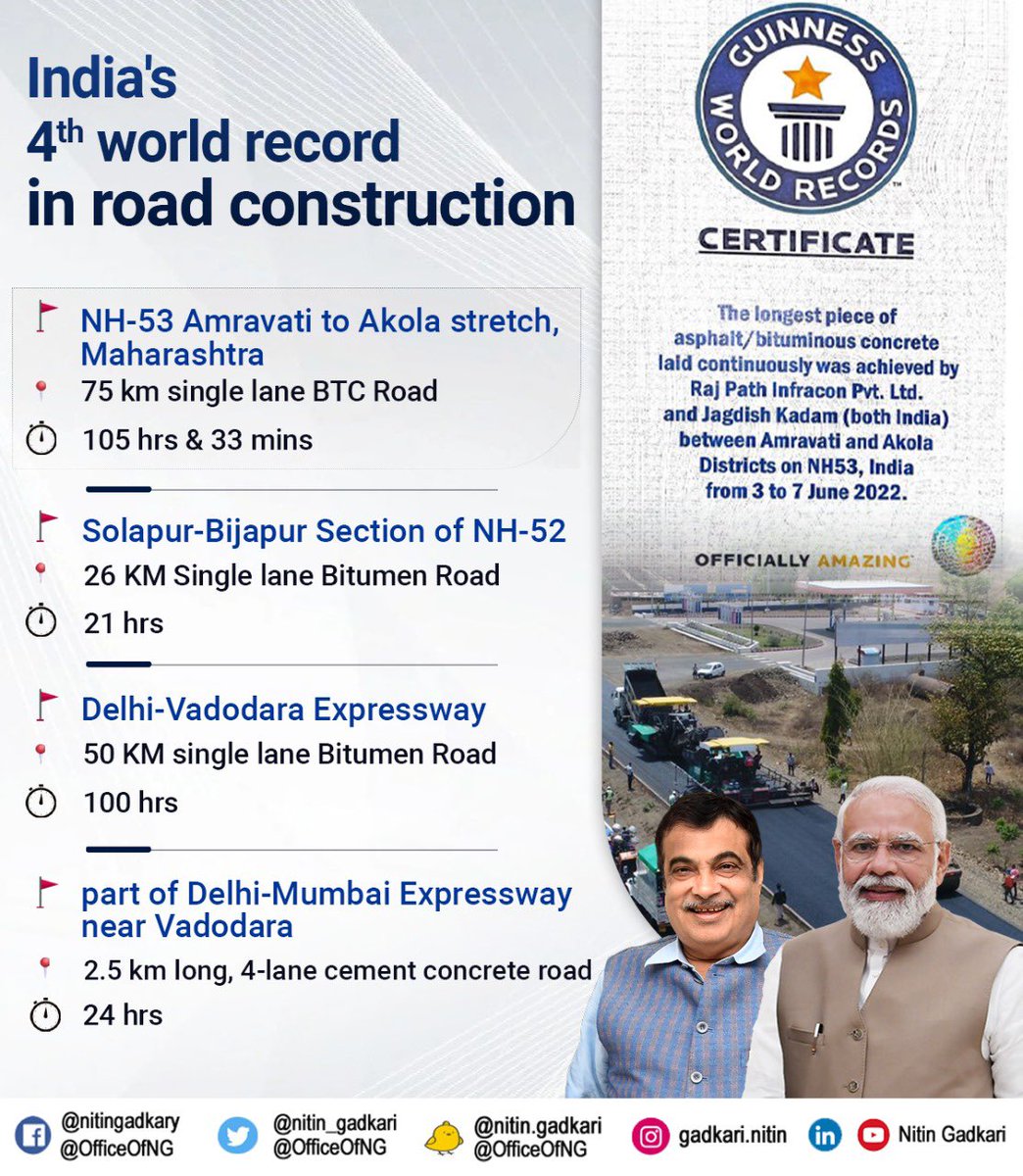 nitin_gadkari's tweet photo. HISTORIC MILESTONE!

Infra Revolution under PM Shri @narendramodi Ji is gaining huge momentum. #PragatiKaHighway #GatiShakti https://t.co/35eavCdvqO