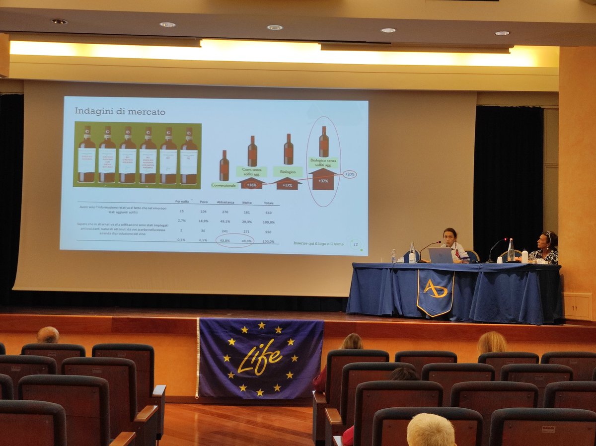 zeowine's tweet photo. Convegno Finale LIFE ZeoWine
🤝 Sessione Networing🤝
PROGETTO UVA PRETIOSA “Valorizzazione dei sottoprodotti della filiera viti-enologica”
Giovanna Fia (@DagriUnifi)
#sostenibilità #viticoltura #enologia #circulareconomy
#PSRToscana
@LIFEprogramme
@LIFEprogrammeIT https://t.co/t2RqgSPi9u