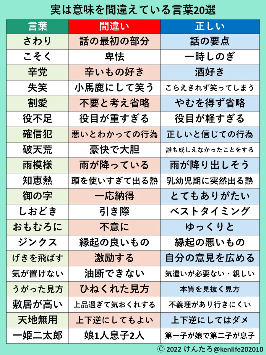 役不足の本当の意味知ってる？意味を誤解して使いやすい言葉20例。