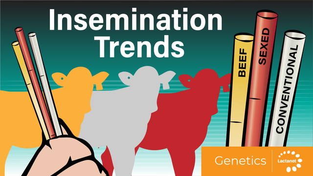 Lactanet tweet media