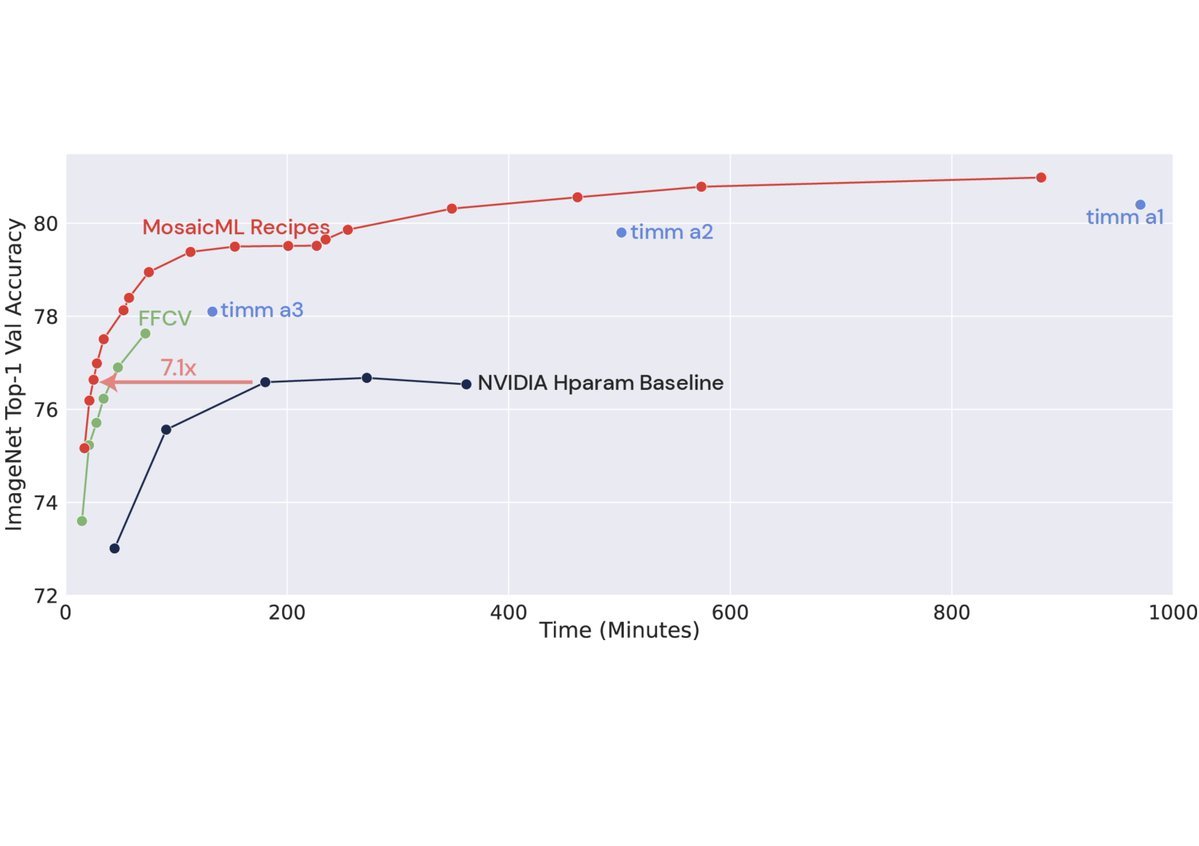 Naveen Rao tweet media
