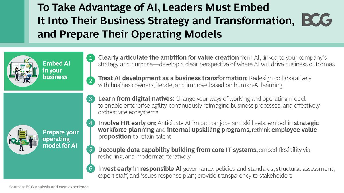 Ronald_vanLoon's tweet photo. Only 11% of businesses have realized significant value because they fail to scale #AI initiatives. AI has revolutionized industries. Leaders must embed AI into their business #strategy and #DigitalTransformation
Learn more: https://t.co/UnB7YgODWb
#BCGPartner @BCG #Data #ML https://t.co/dyLHeLCWS2