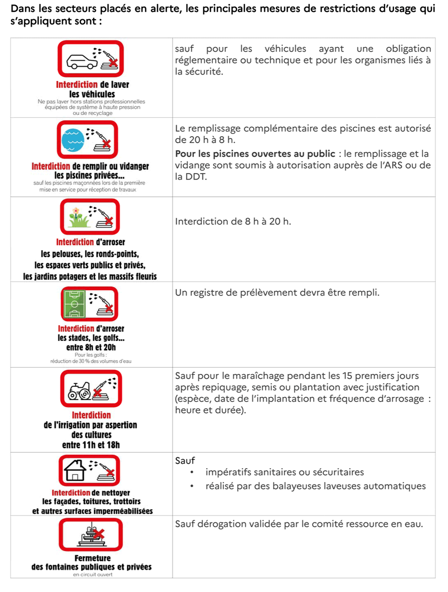 Prefet74's tweet photo. #Sécheresse A compter de ce jour, le département de la #HauteSavoie est placé en alerte, à l'exception de l'Arve amont, secteur moins touché, qui est maintenu en vigilance. L'eau est précieuse, préservons la !
Infos sur les restrictions d'usage ➡️ https://t.co/SSMQOMoyNn https://t.co/HV5D5pDn3R