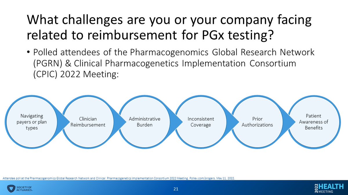 Thank you to everyone who participated in the poll! Your feedback will be presented at the SOA Health Meeting next week. As a prequel, responses generally fell into 6 categories... #CPIC_PGRN2022 #pgx #reimbursement

<a href="/cpicpgx/">CPIC</a> <a href="/pgrnhub/">PGRN</a> <a href="/pharmgkb/">PharmGKB</a> <a href="/SOActuaries/">Society of Actuaries</a>