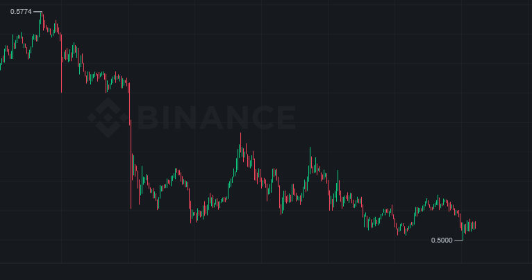 qq1214111's tweet photo. @Biswap_Dex @BSCNews @bsc_daily @BNBCHAIN @BscProjectOrg you want buy bsw? https://t.co/ywaluEkEMh