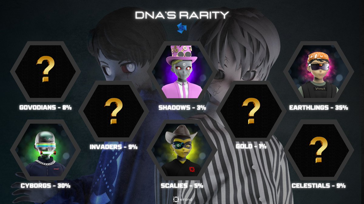 STRANGERS DNA RARITY ⚡️

▪️ 8 DNA 🧬
▪️ 125+ traits 🥼
▪️ 15.000.000 combinations 🛠️

Which one will you catch ? 👽

Other DNAs will be unlocked during the reveal period. 

RT &amp; ❤️ to win a free mint before it's too late