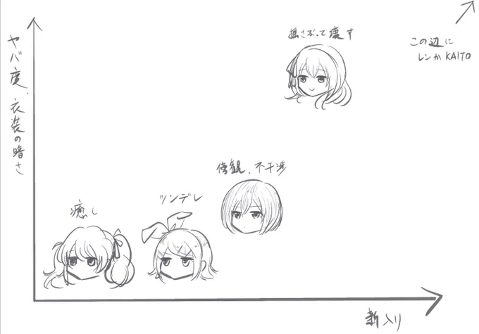 前に妄想したやつ 