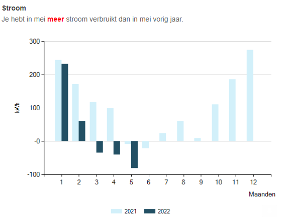 Thoronwen's tweet photo. @Greenchoice Volgens mij klopt hier iets niet? 🌞😉 https://t.co/Tzzok6ZPF8
