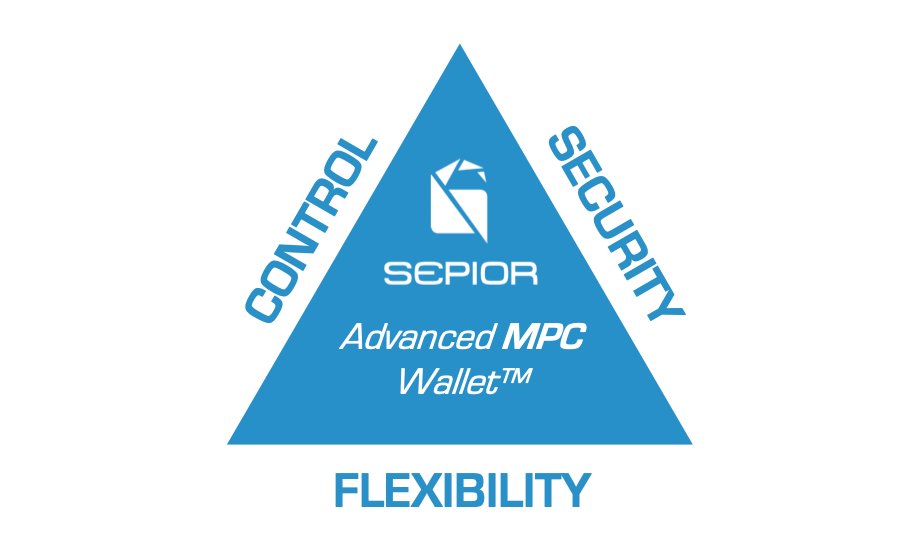 Sepior proudly announces the Advanced MPC Wallet today at @Consensus2022. See the press release at sepior.com/news-post/sepi… or stop by booth #433 at Consensus for a live demo.