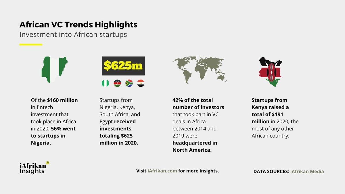 Here are some interesting Venture Capital trends to keep an eye on across Afrika.