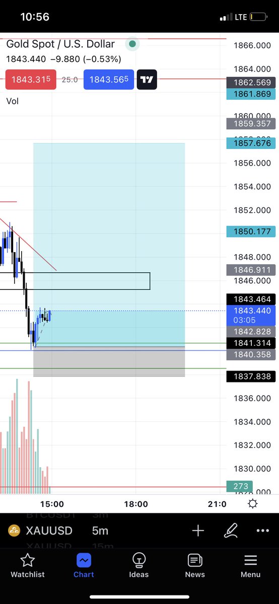 Birsaaaa's tweet photo. Pretty confident about this trade, take at your own risk and don’t forget to not risk above 2-3% of the account !

#Gold #FOREX https://t.co/buNQe0duUH