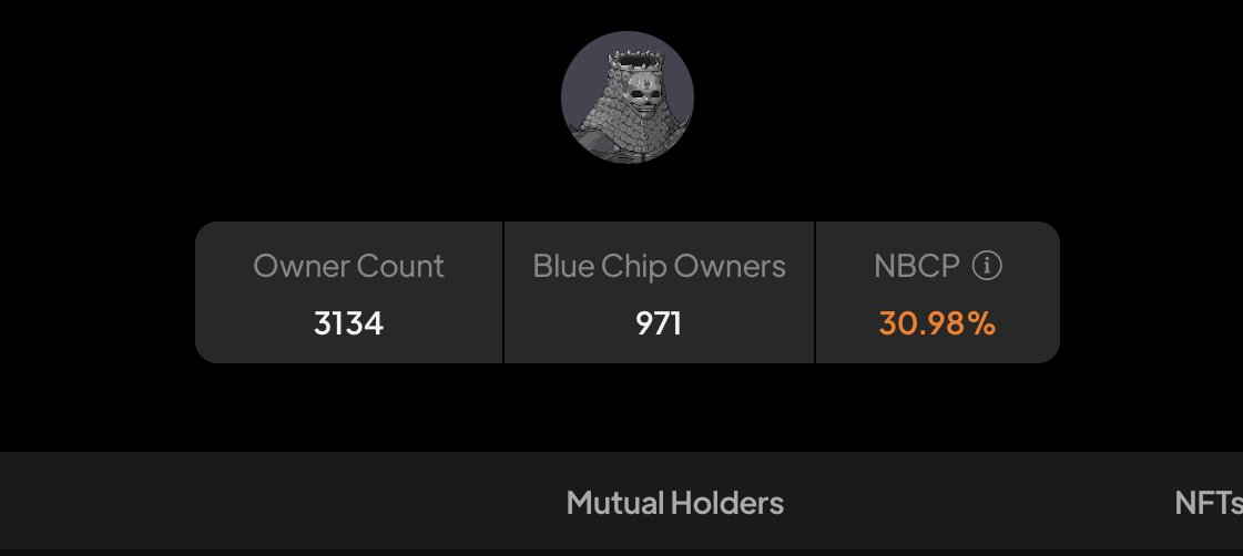 MattLabArt's tweet photo. Almost 31 percent Blue Chip holder rate. This is just a sleeping giant. So bullish. #WAGDIE https://t.co/3mM46q7op7