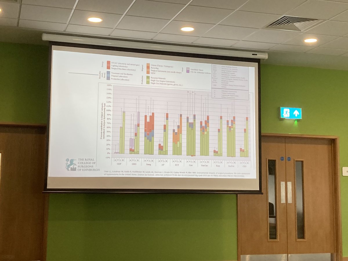 Michael K Lim MD FRCS (@mikelim75) on Twitter photo <a href="/jasminewbc/">Jasmine Winter Beatty</a> giving us a #surgical perspective; sometimes #surgery does reduce the overall #carbonfootprint of a patient’s disease process! I like that a lot! <a href="/jasminewbc/">Jasmine Winter Beatty</a> giving us a #surgical perspective; sometimes #surgery does reduce the overall #carbonfootprint of a patient’s disease process! I like that a lot!
