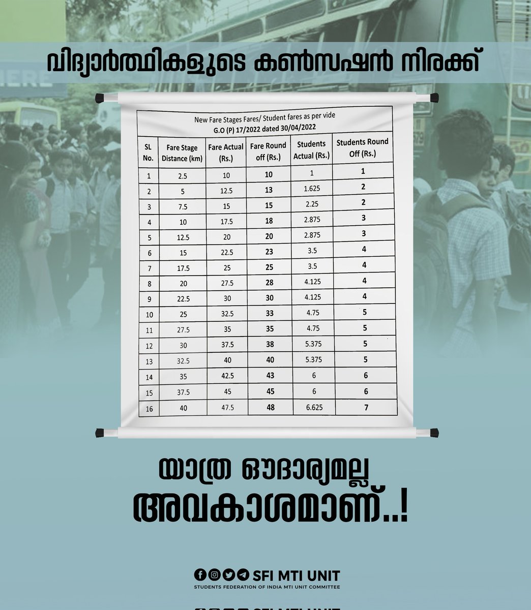 sfi_mti's tweet photo. യാത്ര ഔദാര്യമല്ല അവകാശമാണ്...!
📌വിദ്യാർത്ഥികളുടെ കൺസഷൻ നിരക്ക്
#sfimtiunit
#sfikerala
#studentsconcession https://t.co/n3dRnWCieE