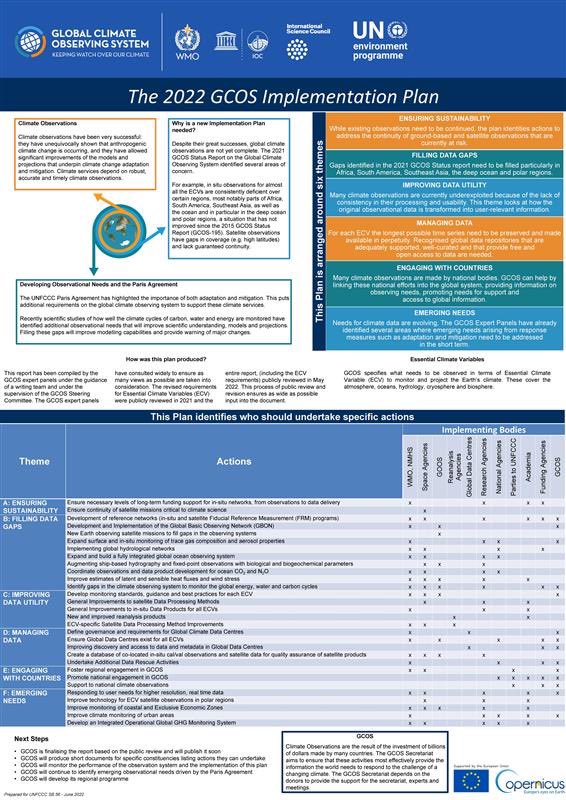 @lavergnetho <a href="/han_dolman/">Han Dolman</a> <a href="/gcos_un/">GCOS Climate</a> Voila