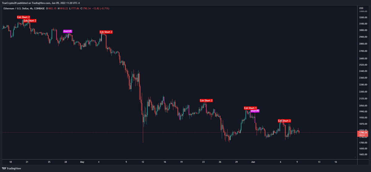 Truecrypto's tweet photo. #BTC $ETH $ICP $EGLD on True Vibration Signals Indicator

Traders need consistency, an edge-based system, &amp; risk management. Work smarter, not harder!

Traders interested in no-cost access to this tool

1⃣Like
2⃣Retweet
3⃣DM me for details (expect response delays) https://t.co/p7NQI0uttM