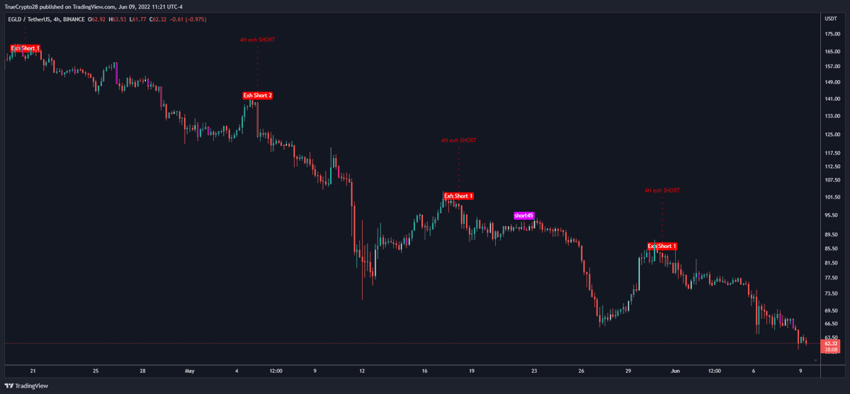 Truecrypto's tweet photo. #BTC $ETH $ICP $EGLD on True Vibration Signals Indicator

Traders need consistency, an edge-based system, &amp; risk management. Work smarter, not harder!

Traders interested in no-cost access to this tool

1⃣Like
2⃣Retweet
3⃣DM me for details (expect response delays) https://t.co/p7NQI0uttM