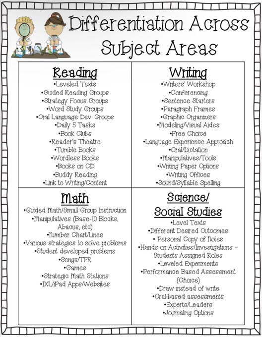 TCEA's tweet photo. What does differentiation look like across the subject areas?

https://t.co/k0QttBRV7U  📸@secgrdsuperkids
#edchat #educoach #k12 https://t.co/yMoChOWrj9