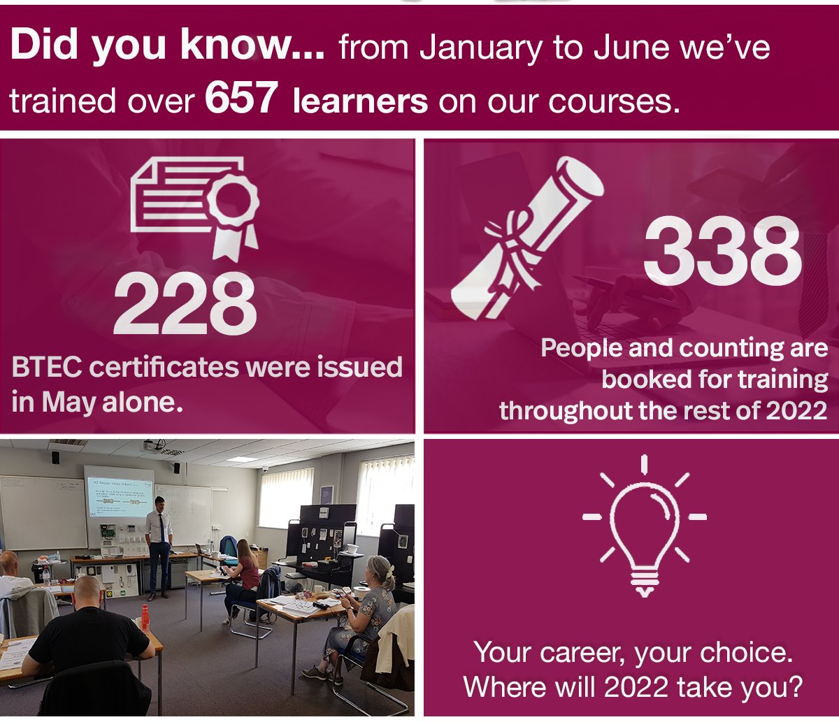 Wow! Over 657 of you have come through our doors over the last 6 months. That’s a lot of teas and coffees ☕️☕️☕️