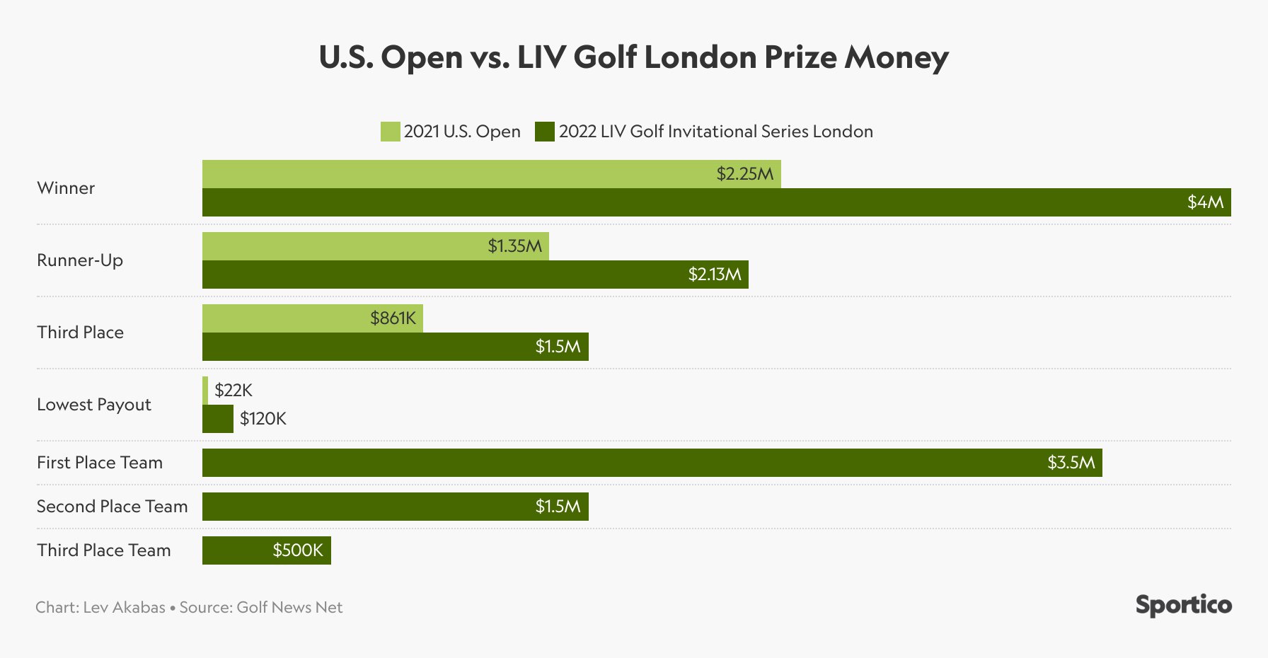 Who Funds The Prize Money On The PGA Tour? | Golf Monthly