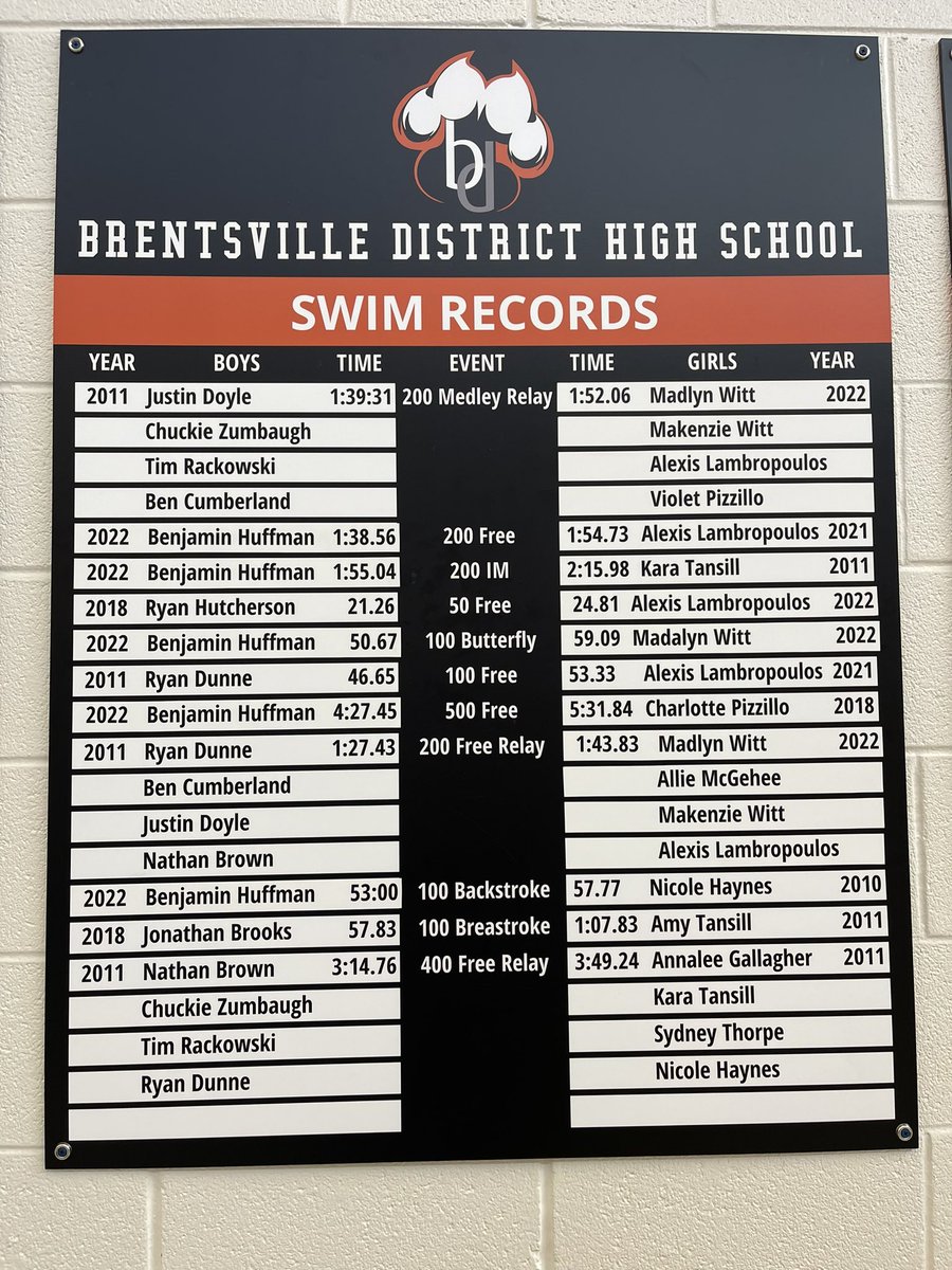 Brentsville Sports tweet media