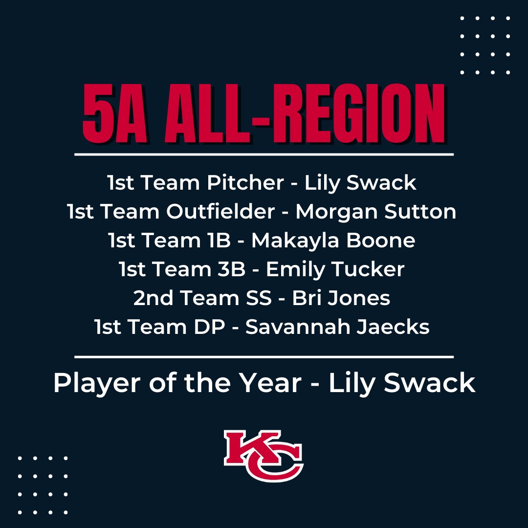 kempsactivities's tweet photo. Congratulations to the following softball players who were selected for the All-Region Team for Region 5A! Special shout out to Lily Swack who was selected as the PLAYER OF THE YEAR!!! #chiefKHSpride https://t.co/sJ4trO56u1
