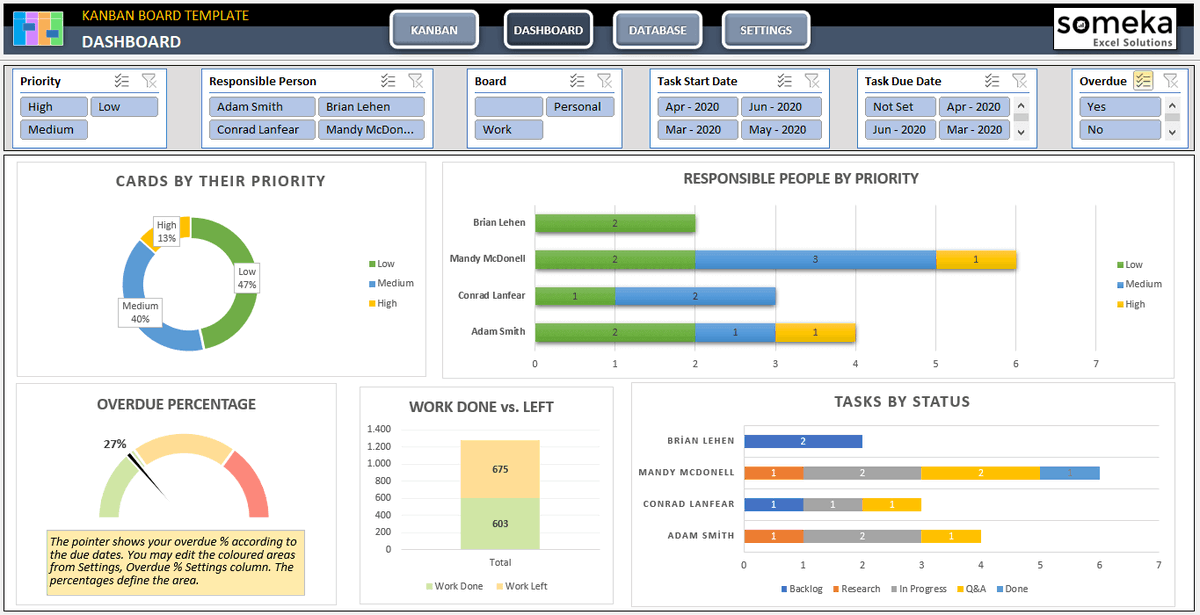 SomekaNet's tweet image. When it comes to tracking your entire process and event analysis, the Kanban board gives you a chance to work smarter!  Download the free version here: 

someka.net/excel-template… KanbanBoard EventAnalysis 

#ProcessTracking  #ExcelTemplate #SomekaTemplateSolutions
