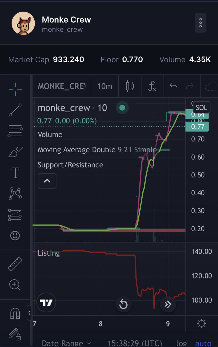 Monke Crew tweet media