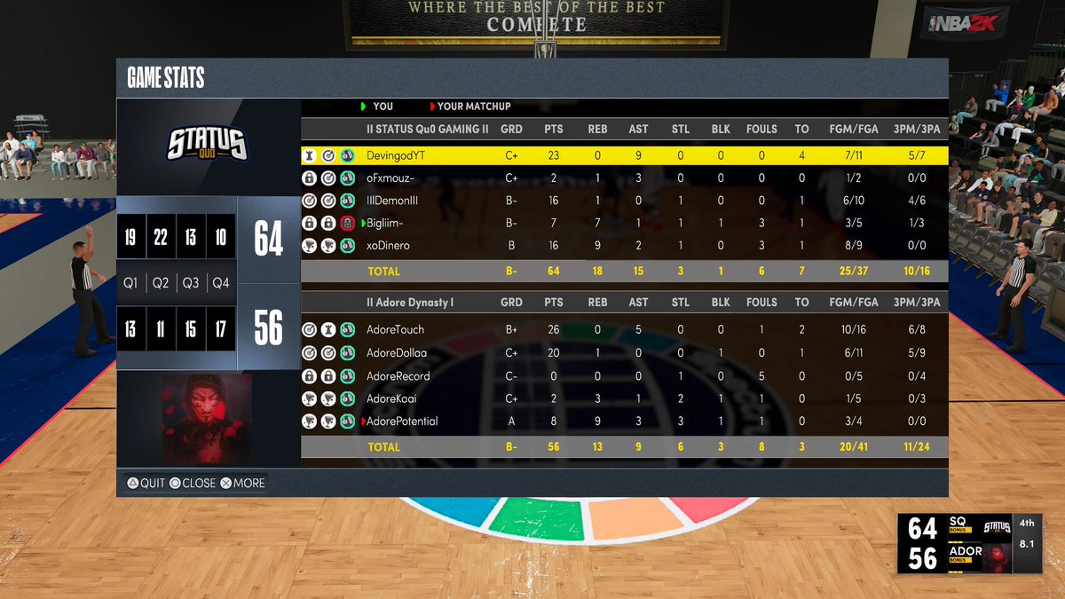 StatusQuo2k's tweet image. GGs to AdoreDynasty as we secure the   💰 and become #PS5 @LeaguesTga CHAMPIONS 💍!!!

♟️ @DevingodYT 
🎯 @IssaDemon_
🔒 @oFxmouz1 
🐴 @Bigliim2k 
🦍 @xoDinero

📋@Coach_T_2k 

📢 Special shoutouts to our sponsor for this season @SlimBeeBizzy and our 6th man @ProtectRims!!!