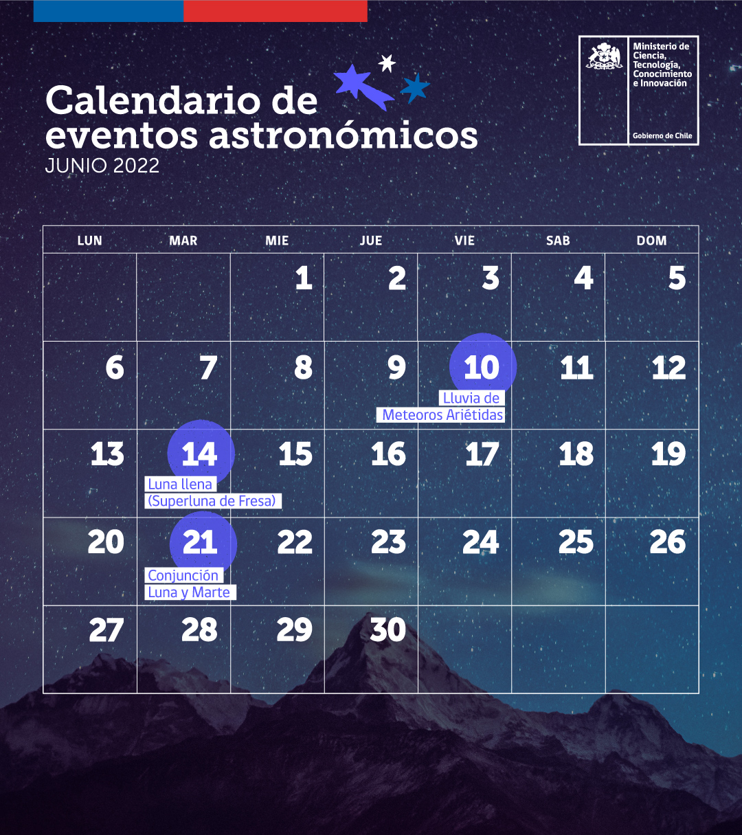 Ministerio de Ciencia on Twitter "🌓Disfrutaste del eclipse de luna o