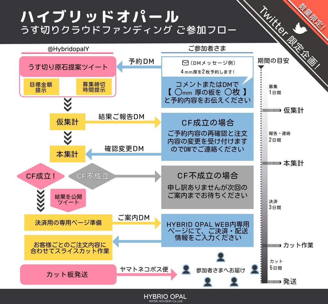 三日月うさぎ Crescent Rabbit Twitter