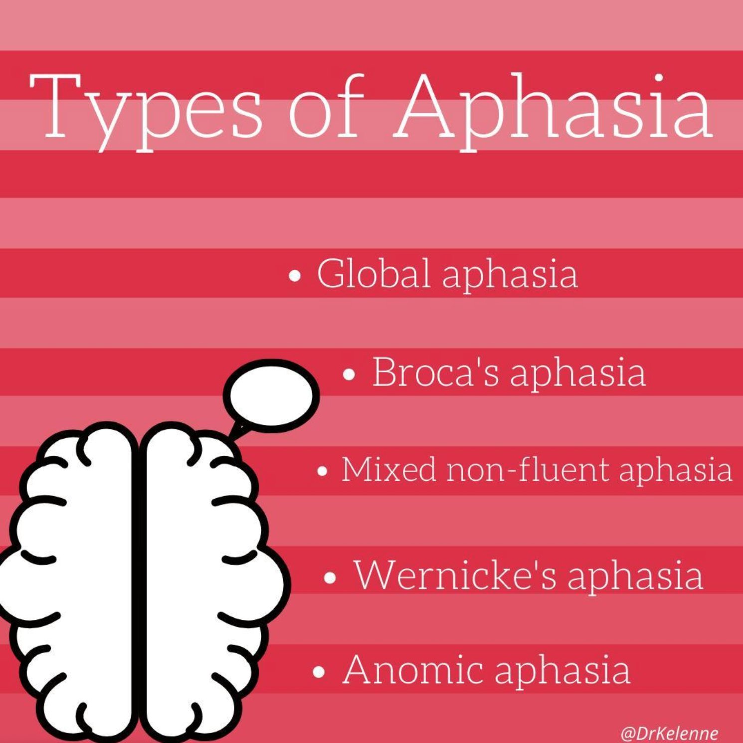 Aphasia Types, Causes, Symptoms, Diagnosis, Treatment, 52 OFF