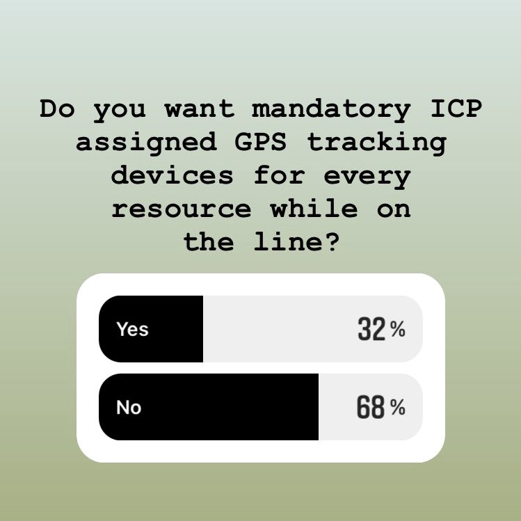 HotshotWake's tweet photo. Interesting divergence when it comes to D.C. wanting tracking devices and the boots on the ground not wanting them. Poll incorporated over 1,500 wildland firefighters. #forestservice #randymoore #chiefmoore #wildfire #fire https://t.co/van71N6aNx